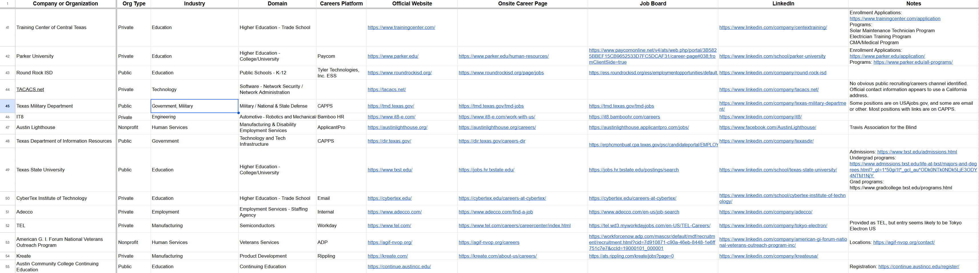 some of the data added on August 15th
